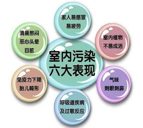 南城小區甲醛治理怎么收費
